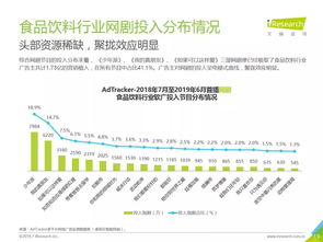 2019年中国网络广告营销系列报告 食品饮料类篇——代理国内各类广告的策略与洞察
